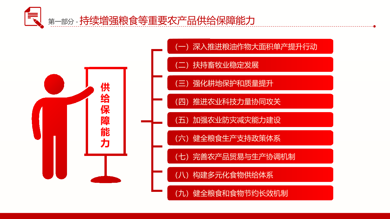 读懂2025中央一号党课ppt课件（20250227）
